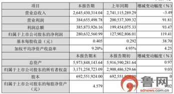 青島金王股東新能聯(lián)合及其一致行動(dòng)人擬減持不超過6 股份