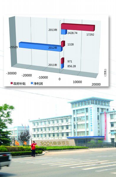 青島堿業(yè)轉(zhuǎn)型石化新材料